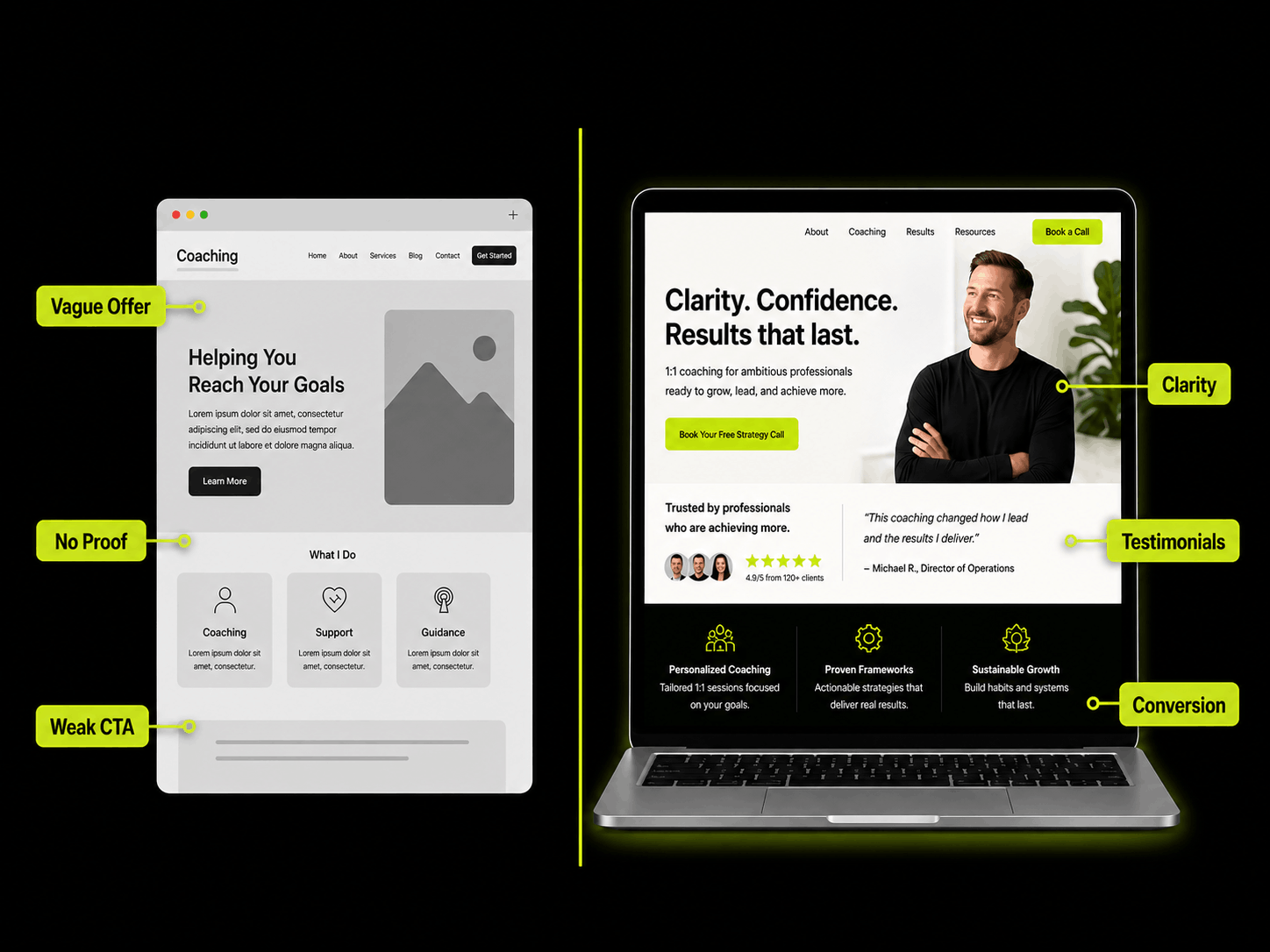 How to Build a Coaching Website That Attracts Clients