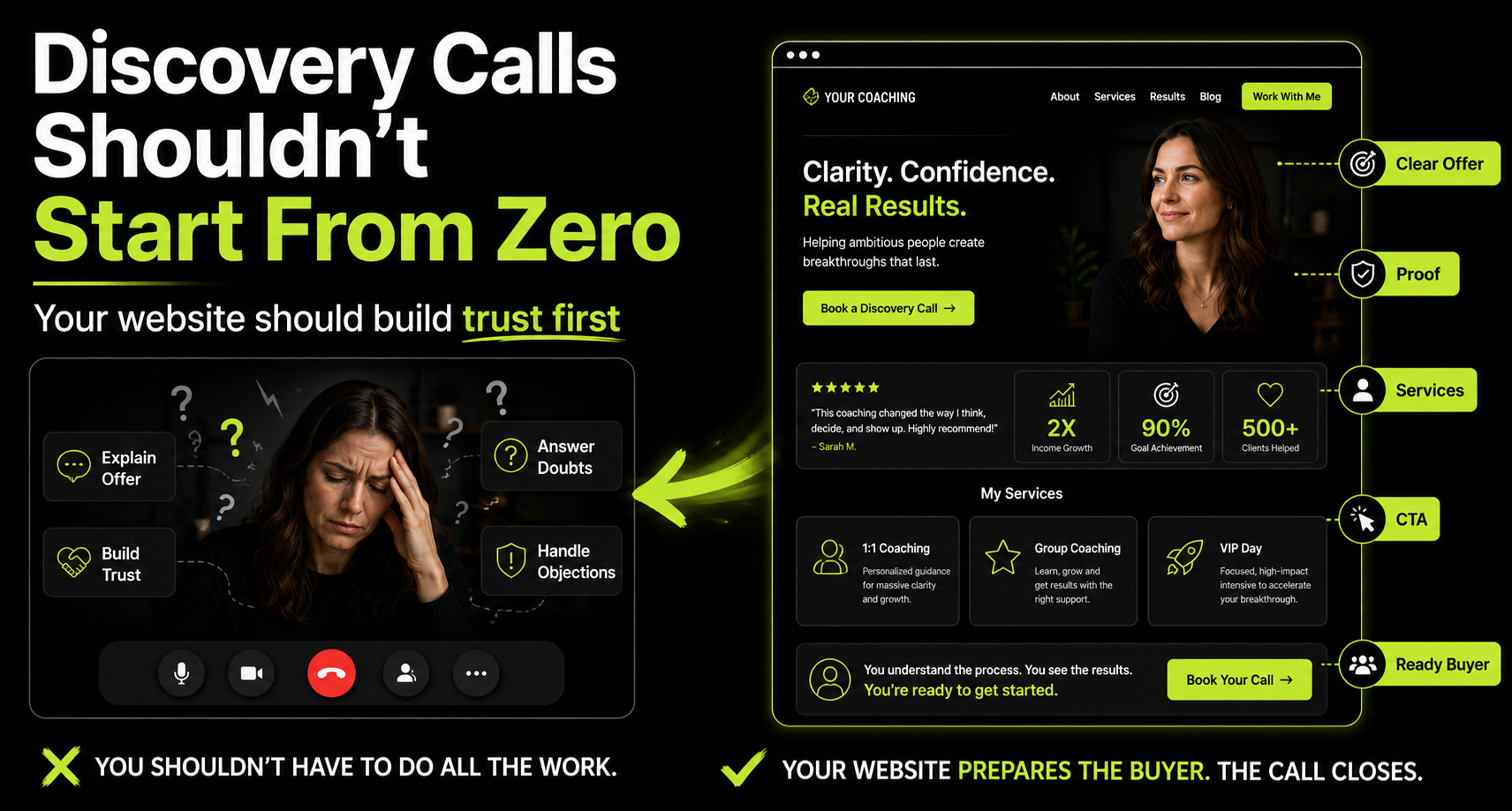 Coaching Discovery Calls Convert Better